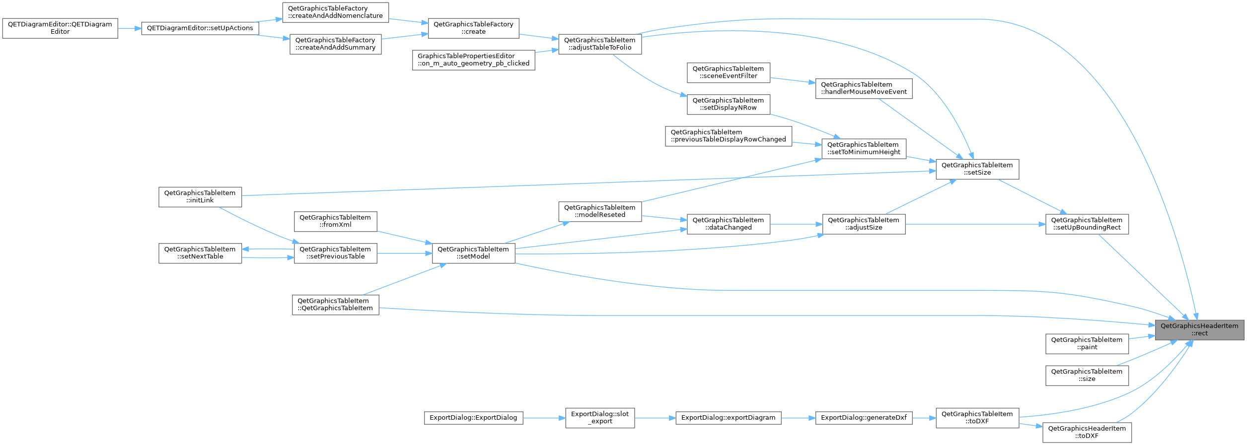 QElectroTech: QetGraphicsHeaderItem Class Reference