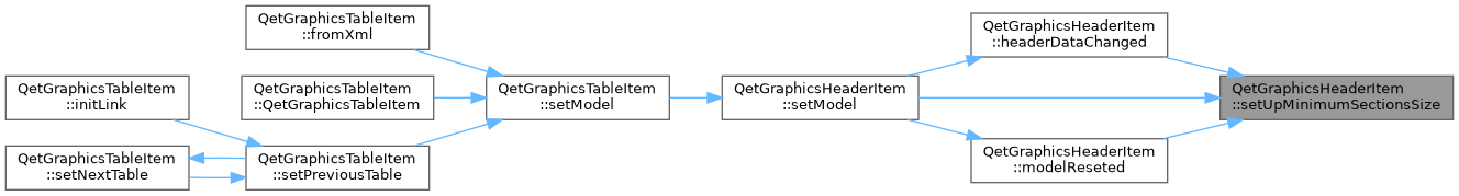 QElectroTech: QetGraphicsHeaderItem Class Reference