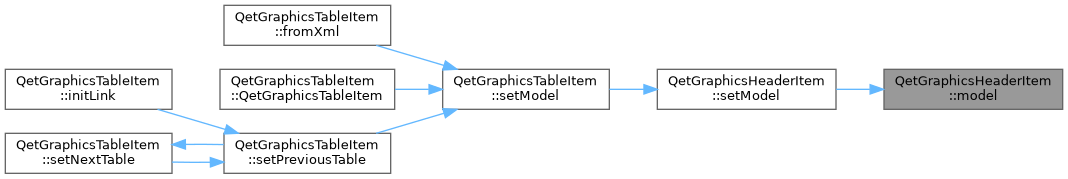 QElectroTech: QetGraphicsHeaderItem Class Reference