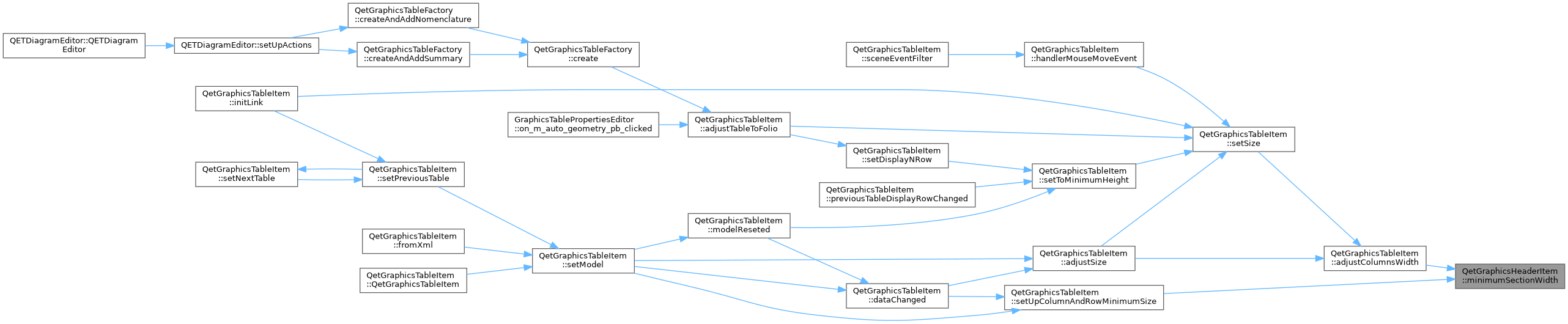 QElectroTech: QetGraphicsHeaderItem Class Reference