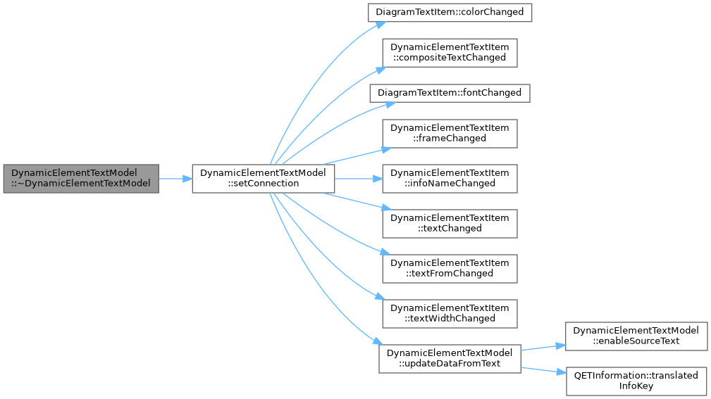 QElectroTech: DynamicElementTextModel Class Reference