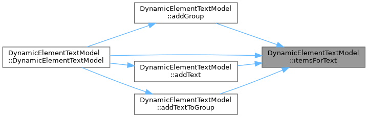 QElectroTech: DynamicElementTextModel Class Reference