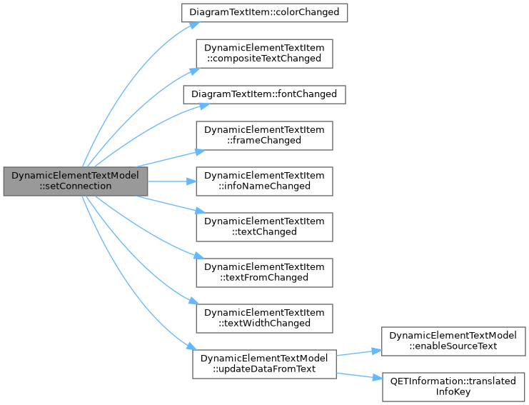 QElectroTech: DynamicElementTextModel Class Reference