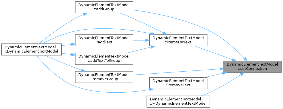 QElectroTech: DynamicElementTextModel Class Reference