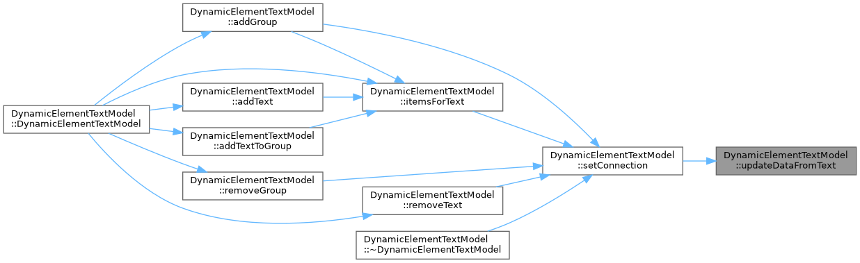 QElectroTech: DynamicElementTextModel Class Reference