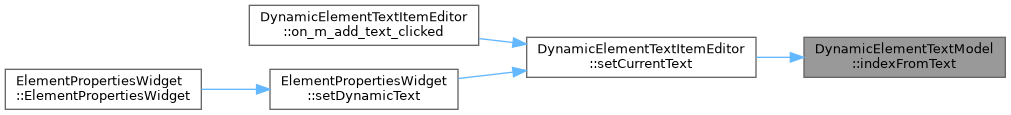 QElectroTech: DynamicElementTextModel Class Reference