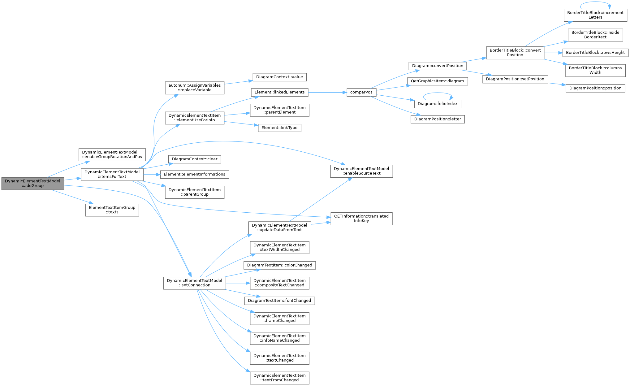 QElectroTech: DynamicElementTextModel Class Reference
