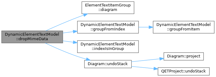 QElectroTech: DynamicElementTextModel Class Reference