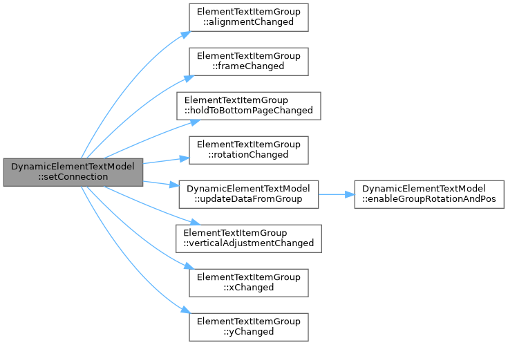 QElectroTech: DynamicElementTextModel Class Reference