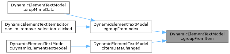 QElectroTech: DynamicElementTextModel Class Reference