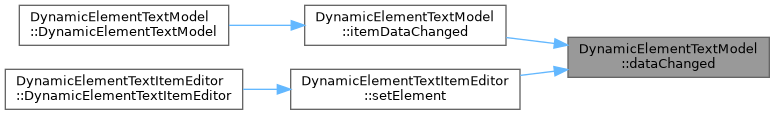 QElectroTech: DynamicElementTextModel Class Reference