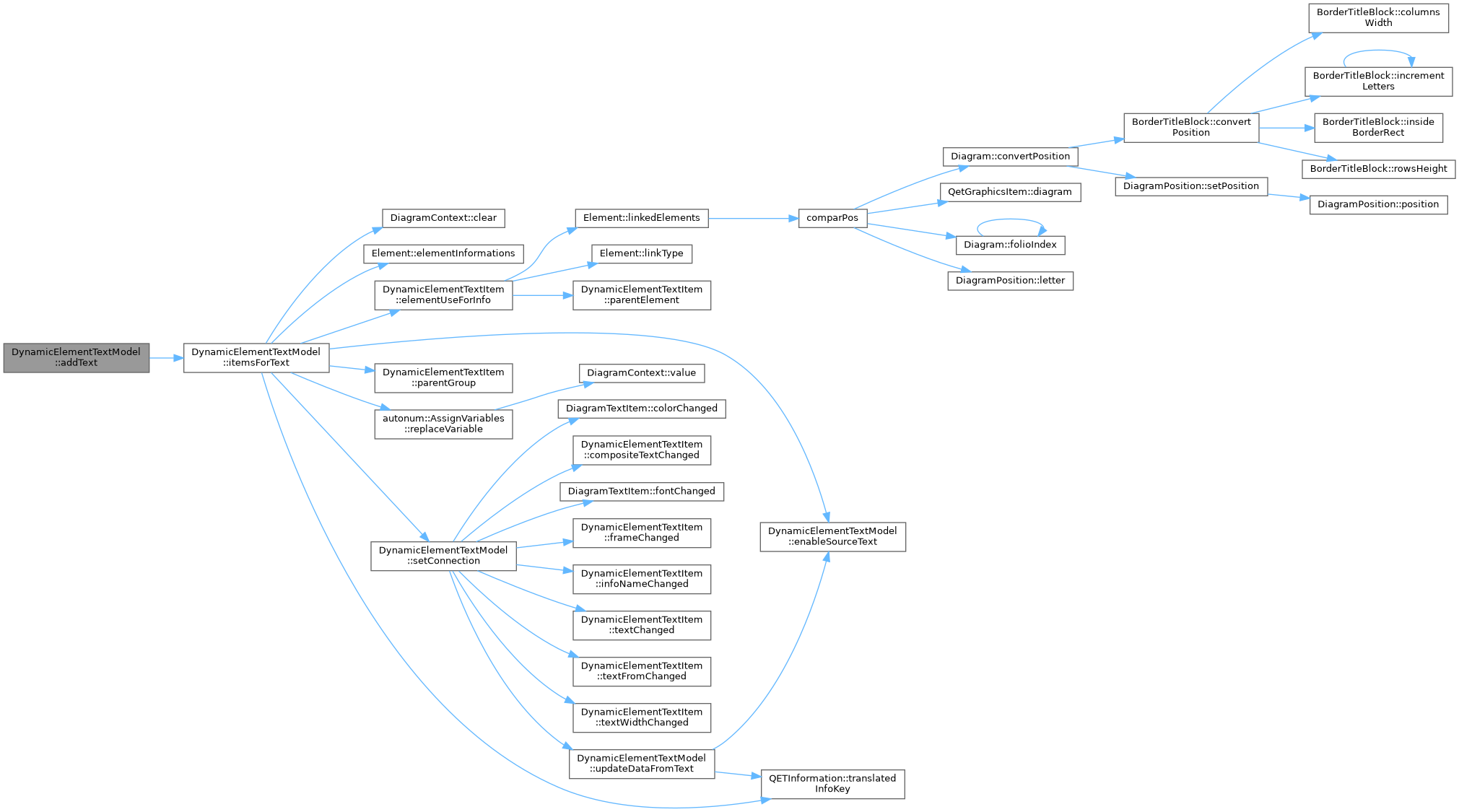QElectroTech: DynamicElementTextModel Class Reference