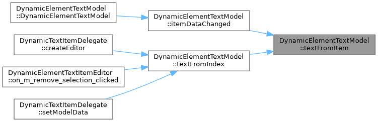 QElectroTech: DynamicElementTextModel Class Reference