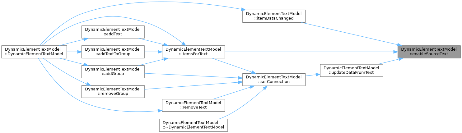 QElectroTech: DynamicElementTextModel Class Reference