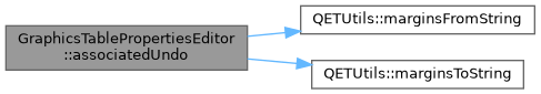 QElectroTech: GraphicsTablePropertiesEditor Class Reference