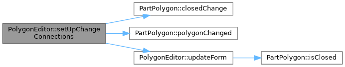 QElectroTech: PolygonEditor Class Reference