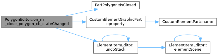 QElectroTech: PolygonEditor Class Reference