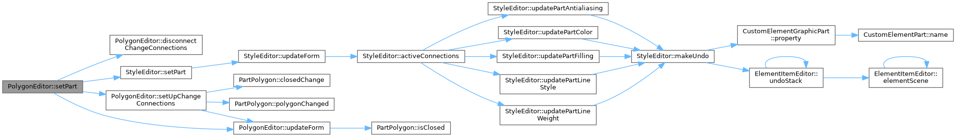QElectroTech: PolygonEditor Class Reference