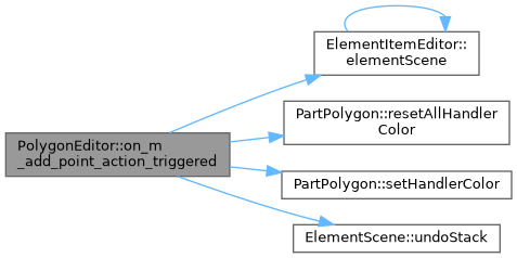 QElectroTech: PolygonEditor Class Reference