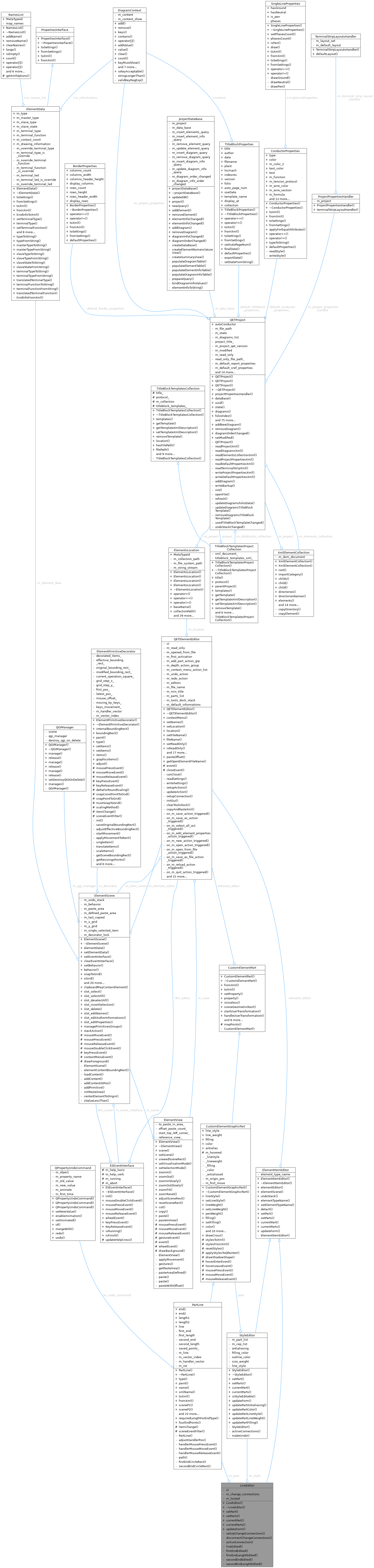 QElectroTech: LineEditor Class Reference