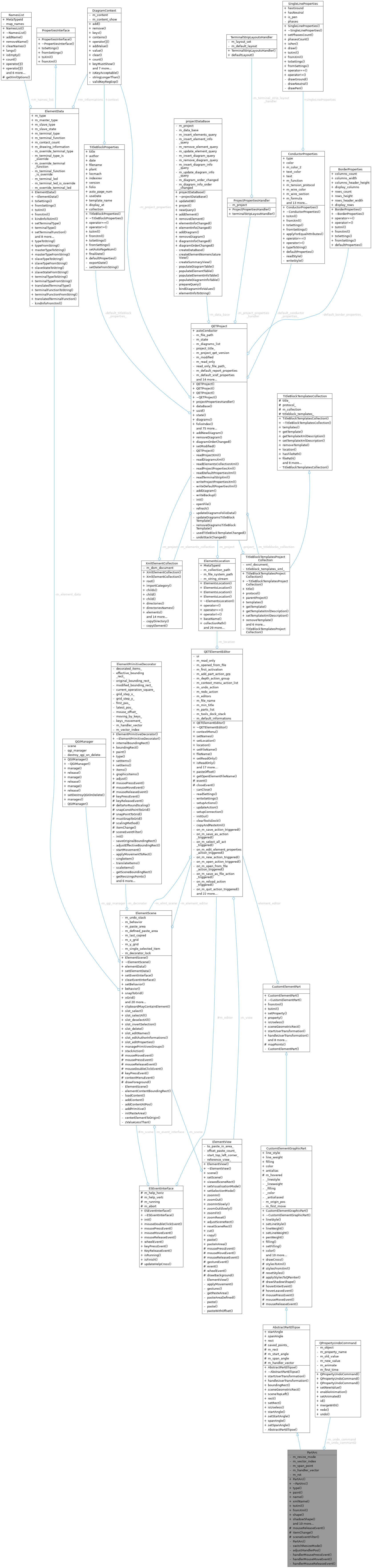 QElectroTech: PartArc Class Reference