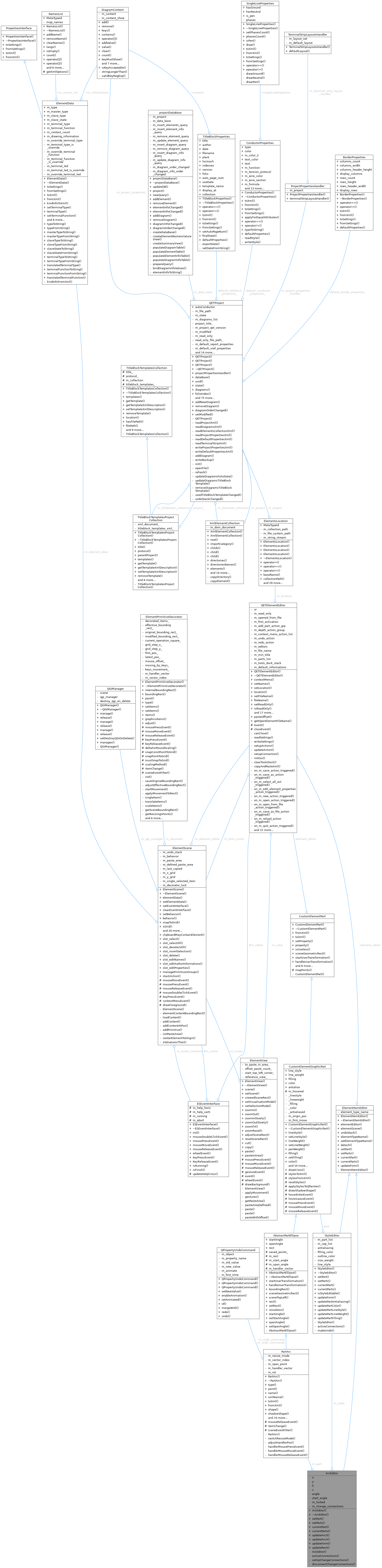 QElectroTech: ArcEditor Class Reference