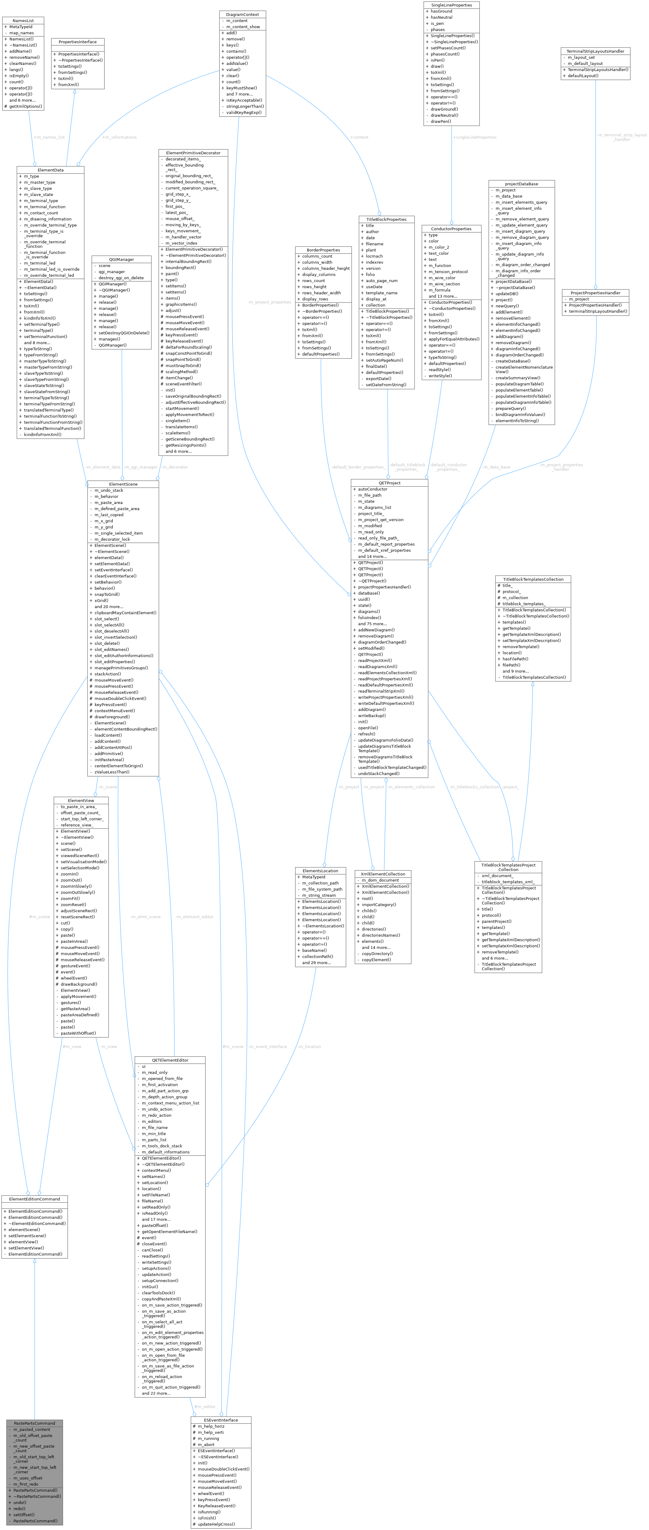 QElectroTech: PastePartsCommand Class Reference