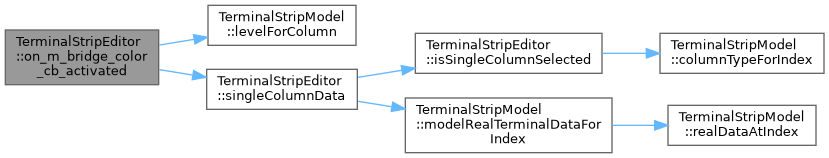 QElectroTech: TerminalStripEditor Class Reference