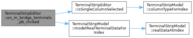QElectroTech: TerminalStripEditor Class Reference
