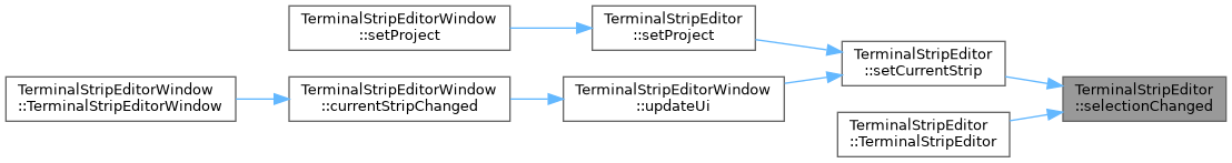 QElectroTech: TerminalStripEditor Class Reference