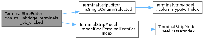 QElectroTech: TerminalStripEditor Class Reference
