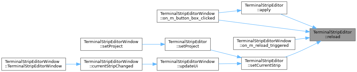 QElectroTech: TerminalStripEditor Class Reference