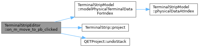 QElectroTech: TerminalStripEditor Class Reference