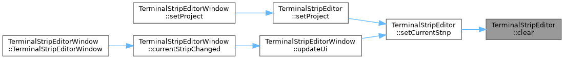 QElectroTech: TerminalStripEditor Class Reference