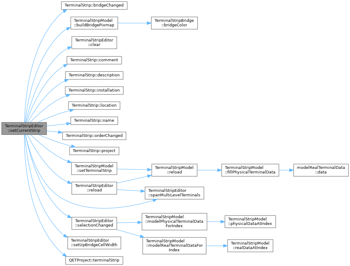 QElectroTech: TerminalStripEditor Class Reference