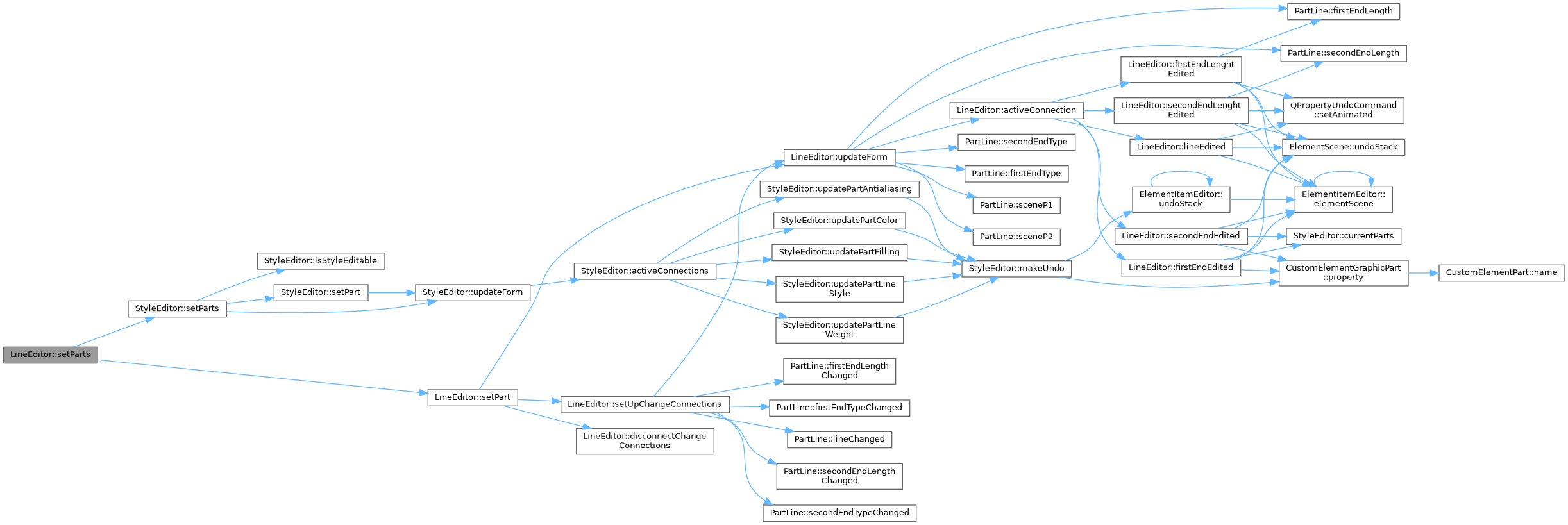 QElectroTech: LineEditor Class Reference