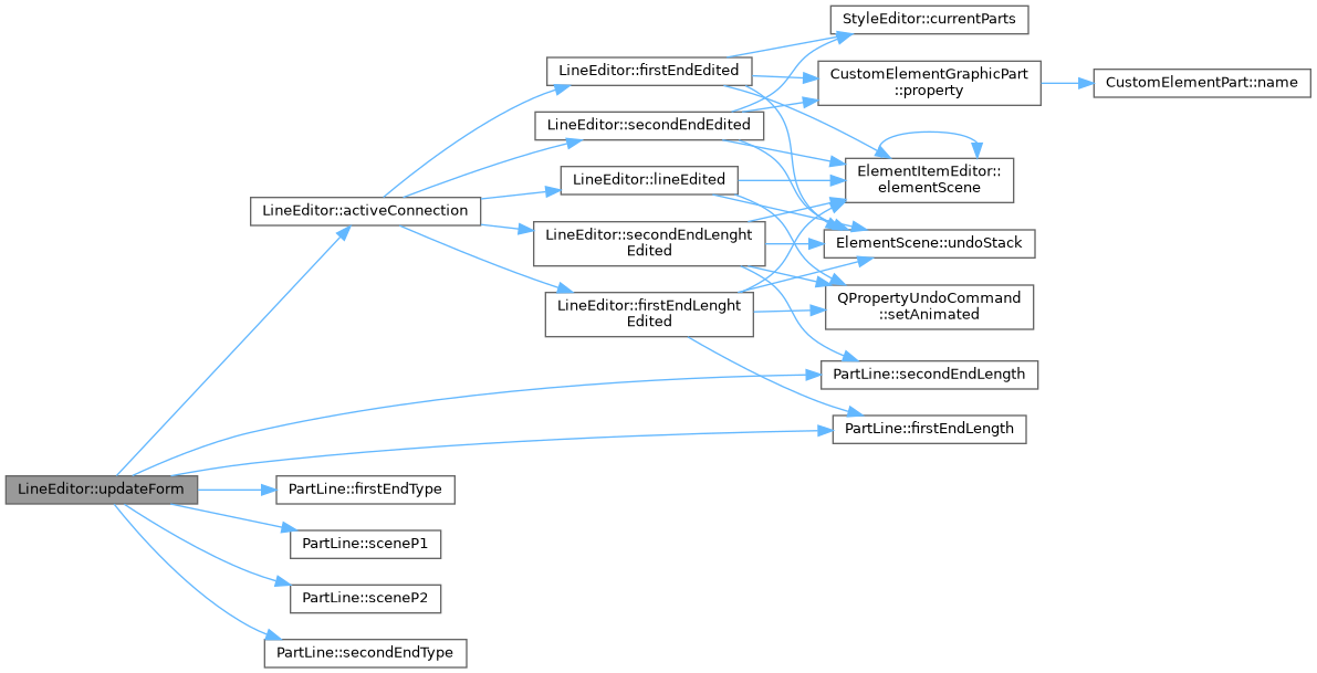 QElectroTech: LineEditor Class Reference