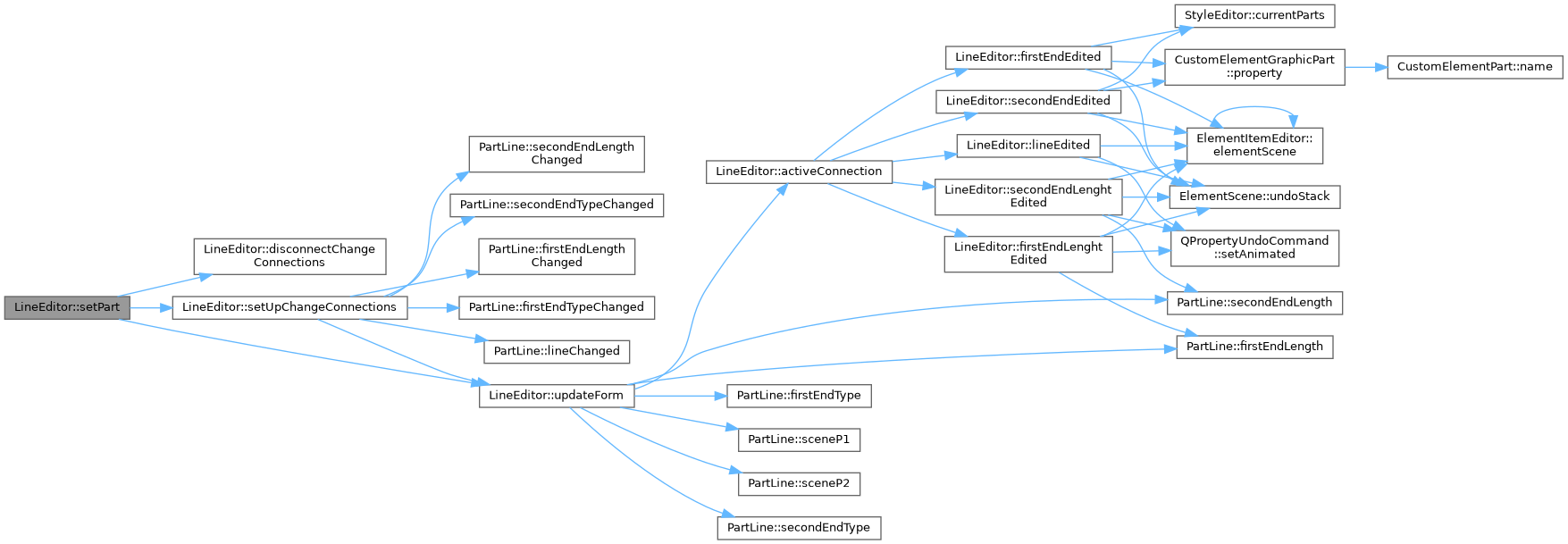 QElectroTech: LineEditor Class Reference