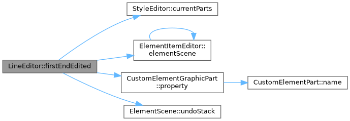 QElectroTech: LineEditor Class Reference