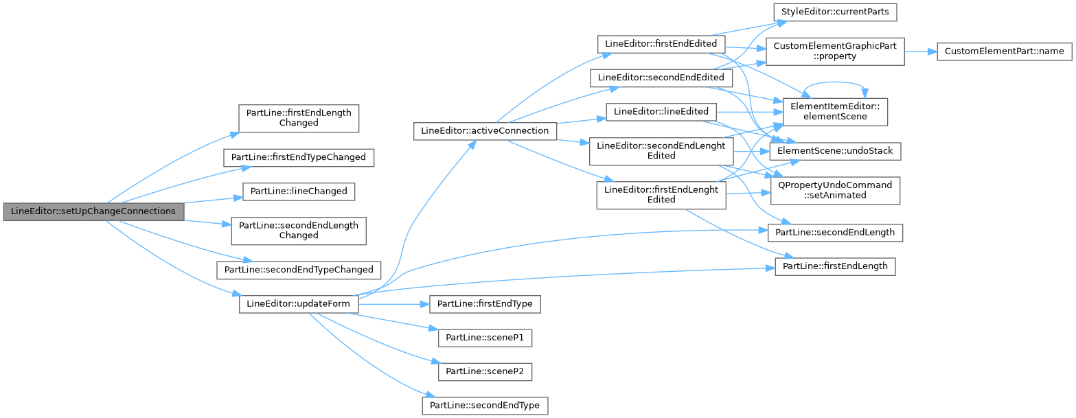 QElectroTech: LineEditor Class Reference