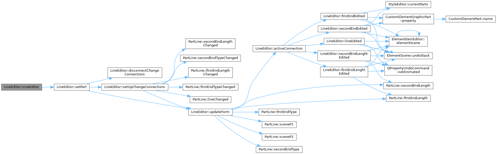 QElectroTech: LineEditor Class Reference